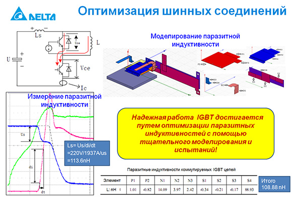 ����������� ���������� ��������������