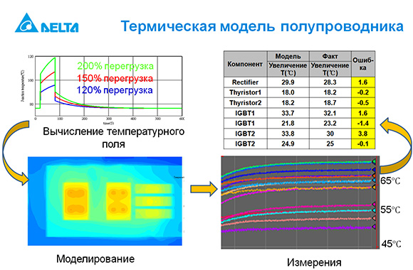 ����������� ������ ��������������