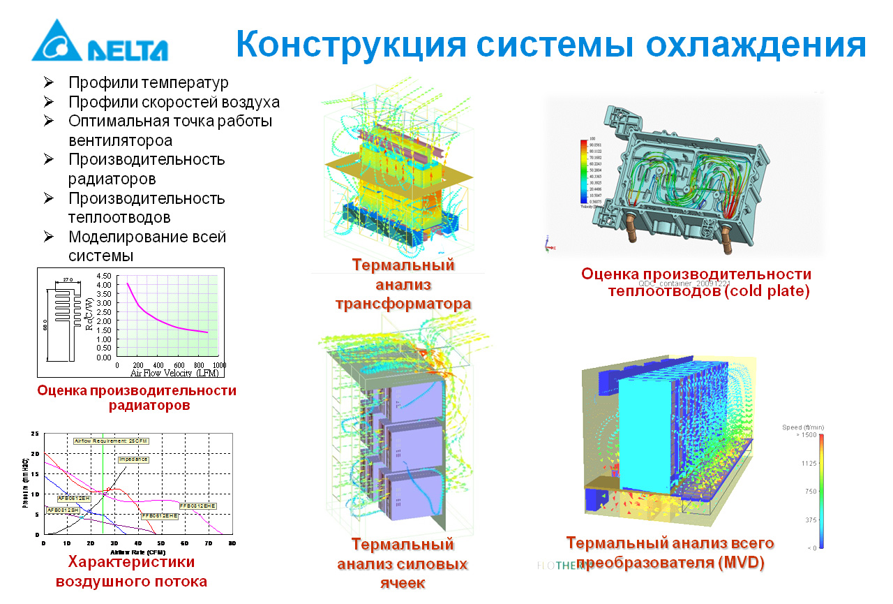 ����������� ������� ����������