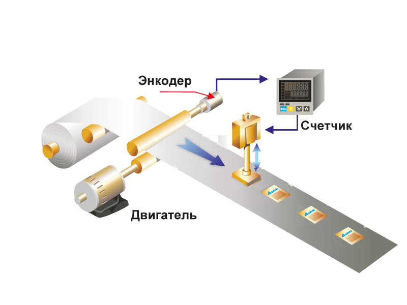 ���������� ��������� ��� ��������������� �����