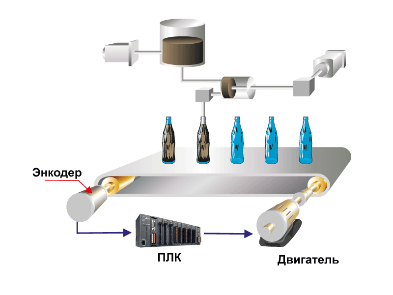 ���������� ��������� ��� ����� ������� � ��������