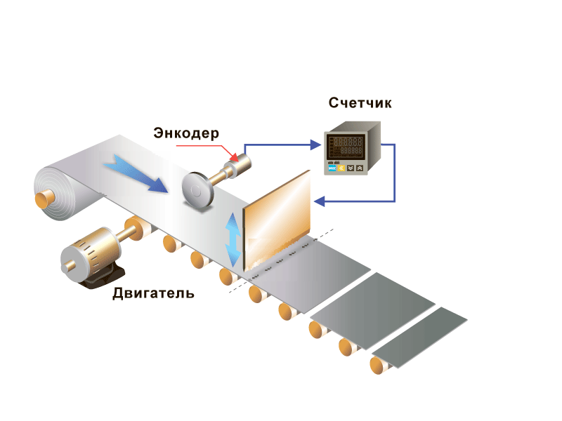 ���������� ��������� � �������� ������� � ������� ����