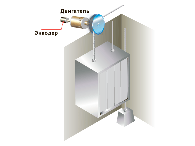 ���������� ��������� � �������������� ���������� � ������